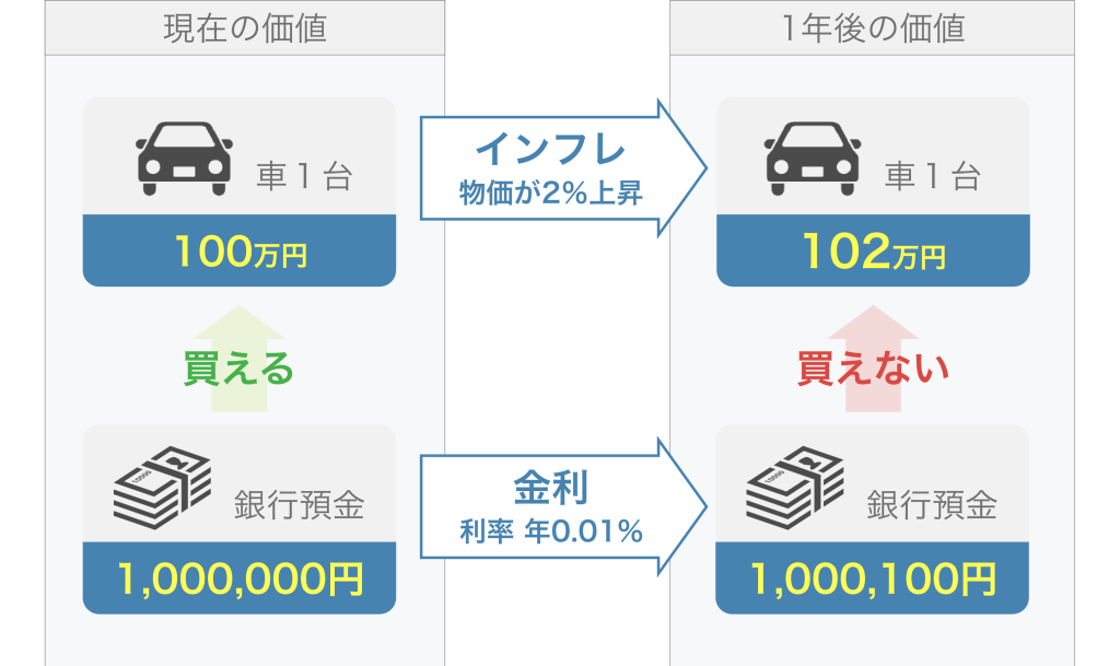 不動産投資のメリットはインフレ対策